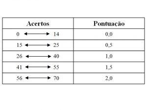 pontuação simulado